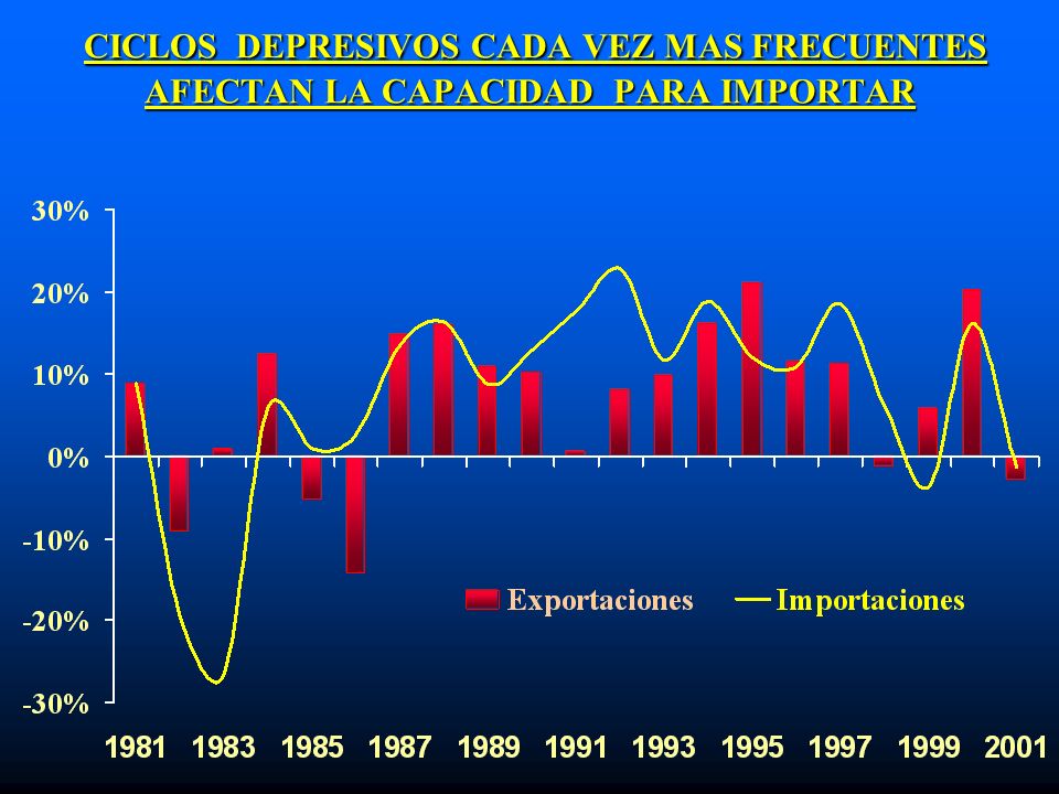 CICLOS DEPRESIVOS CADA VEZ MAS FRECUENTES AFECTAN LA CAPACIDAD PARA IMPORTAR