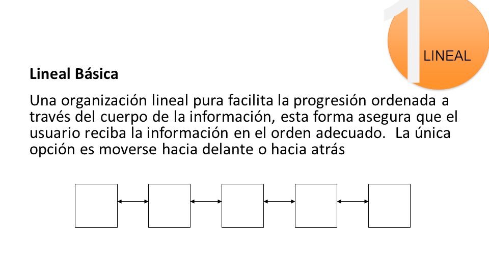 LINEAL 1. Lineal Básica.