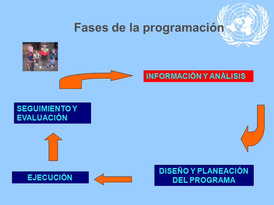 Fases de la programación DISEÑO Y PLANEACIÓN DEL PROGRAMA