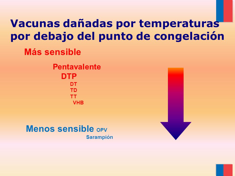 Vacunas dañadas por temperaturas por debajo del punto de congelación