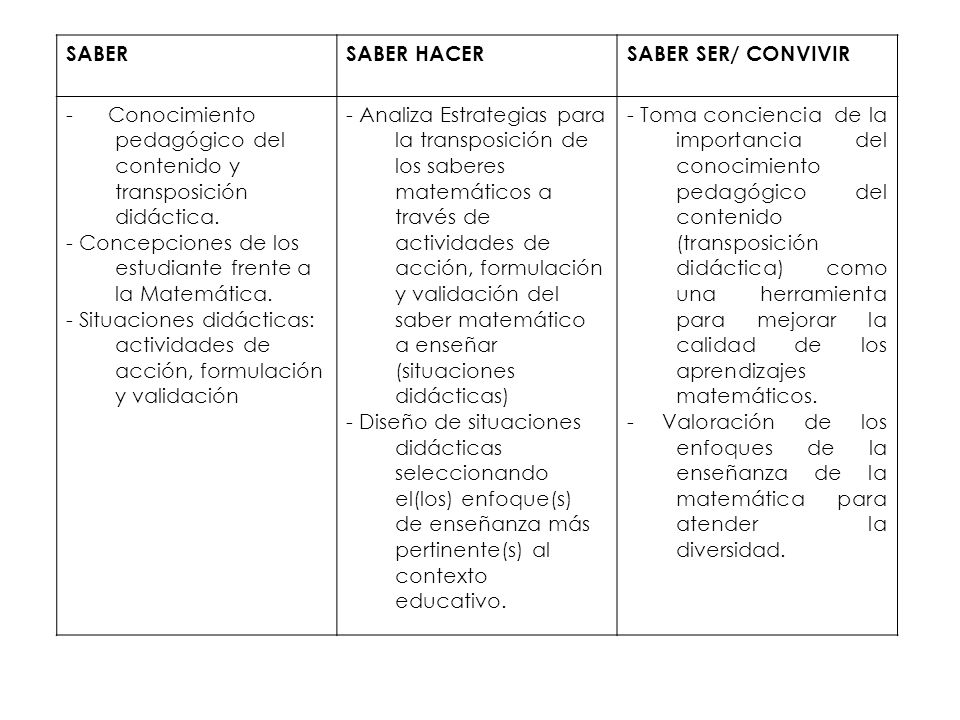 SABER SABER HACER. SABER SER/ CONVIVIR. - Conocimiento pedagógico del contenido y transposición didáctica.