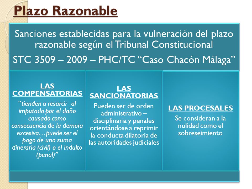 Plazo Razonable Sanciones establecidas para la vulneración del plazo razonable según el Tribunal Constitucional.