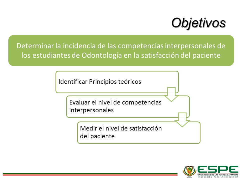 Objetivos Determinar la incidencia de las competencias interpersonales de los estudiantes de Odontología en la satisfacción del paciente.