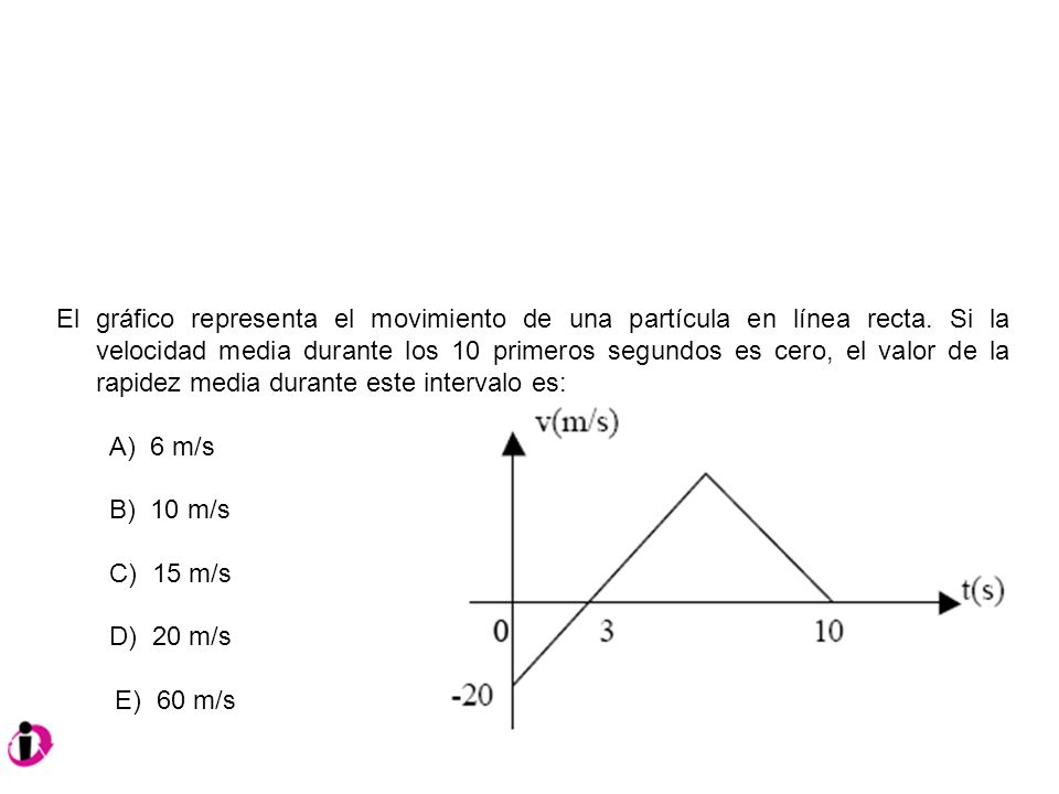 El gráfico representa el movimiento de una partícula en línea recta