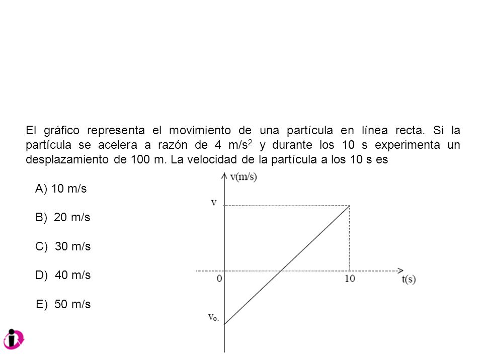 El gráfico representa el movimiento de una partícula en línea recta
