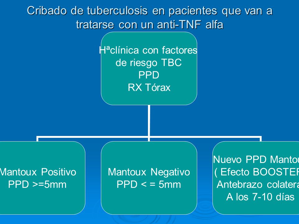 Cribado de tuberculosis en pacientes que van a tratarse con un anti-TNF alfa