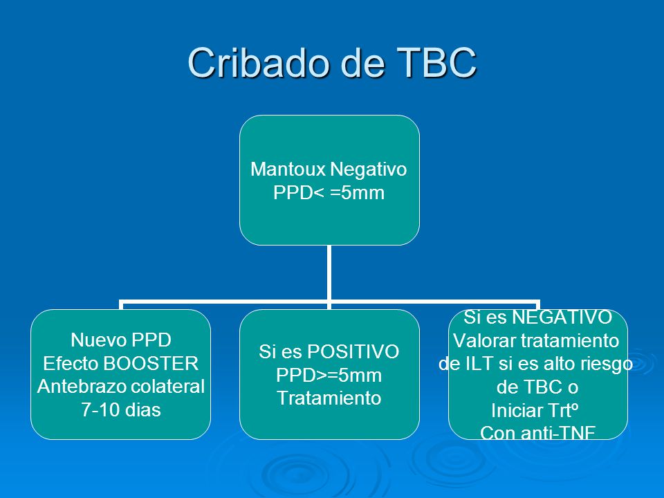 Cribado de TBC