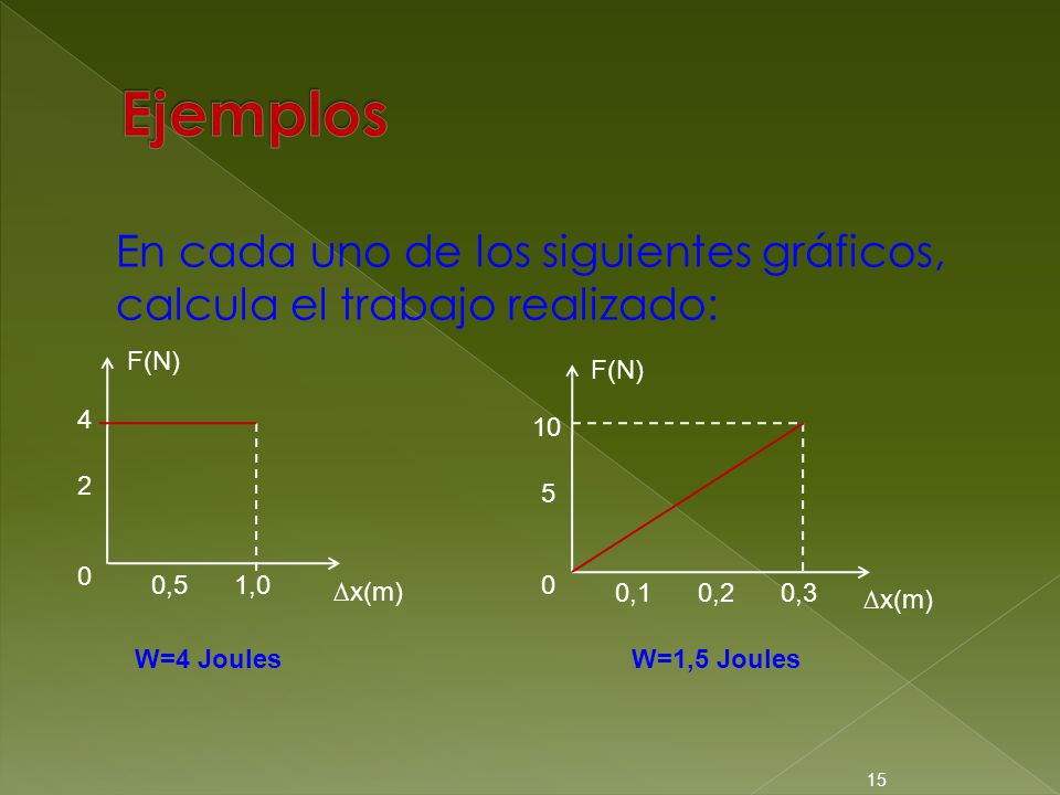 Ejemplos En cada uno de los siguientes gráficos, calcula el trabajo realizado: F(N) F(N)