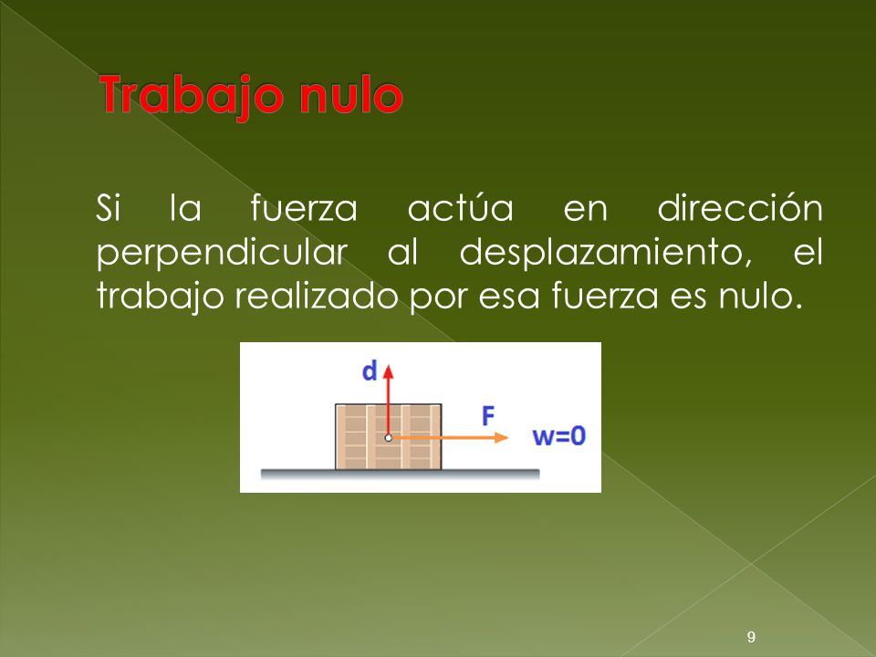 Trabajo nulo Si la fuerza actúa en dirección perpendicular al desplazamiento, el trabajo realizado por esa fuerza es nulo.