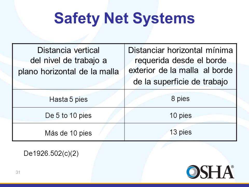 Distancia vertical del nivel de trabajo a plano horizontal de la malla