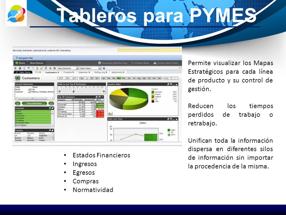 Tableros para PYMES Permite visualizar los Mapas Estratégicos para cada línea de producto y su control de gestión.