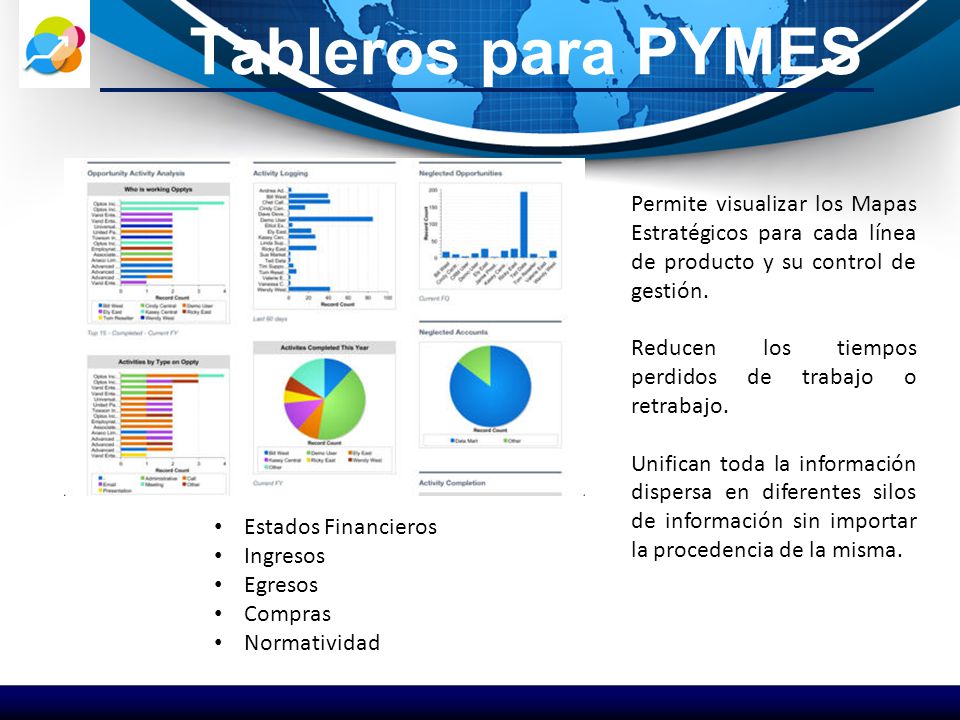 Tableros para PYMES Permite visualizar los Mapas Estratégicos para cada línea de producto y su control de gestión.
