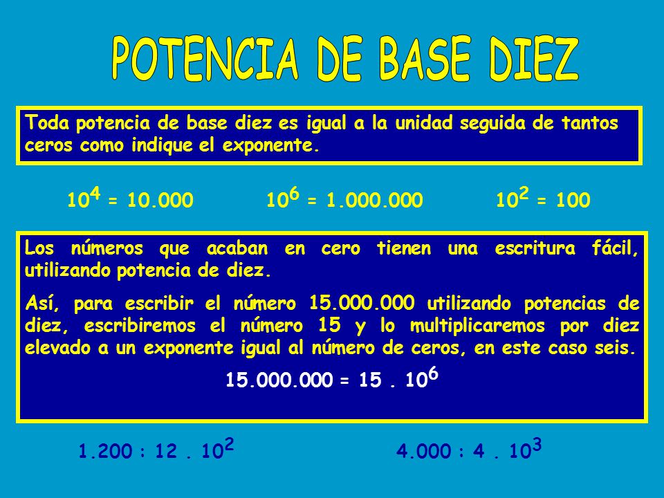 POTENCIA DE BASE DIEZ Toda potencia de base diez es igual a la unidad seguida de tantos ceros como indique el exponente.