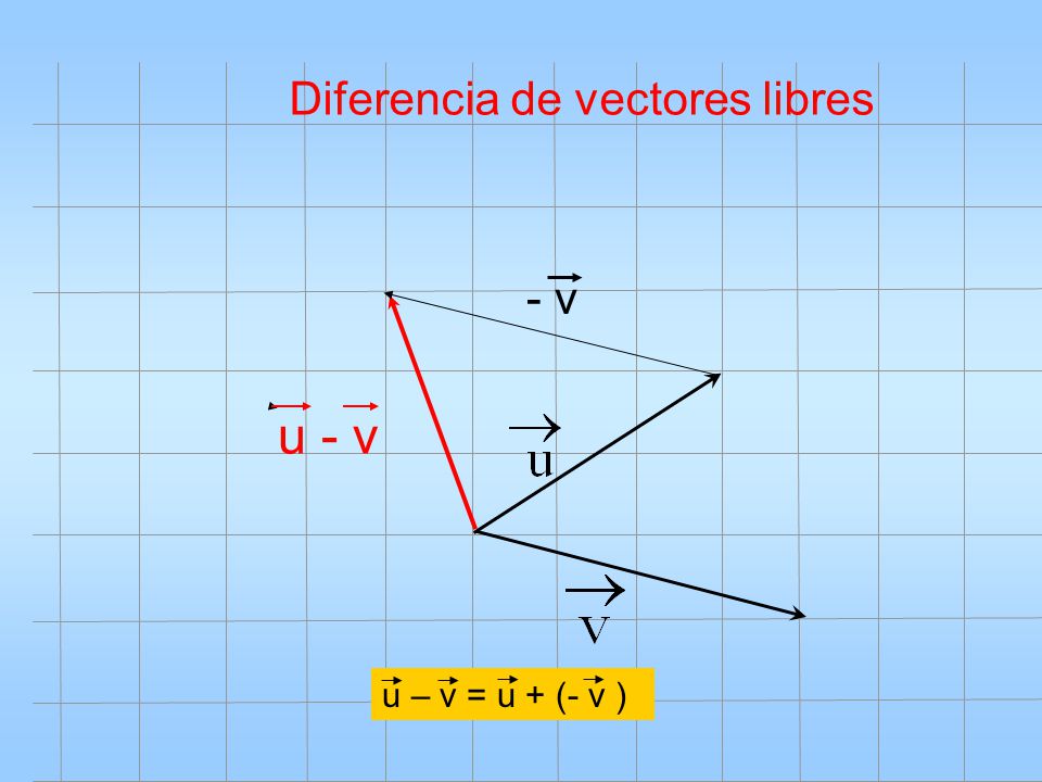 Diferencia de vectores libres