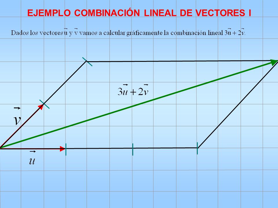 EJEMPLO COMBINACIÓN LINEAL DE VECTORES I