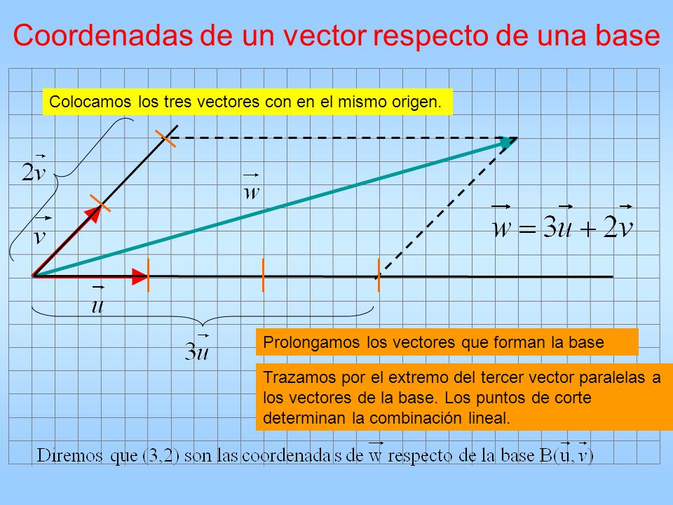 Coordenadas de un vector respecto de una base