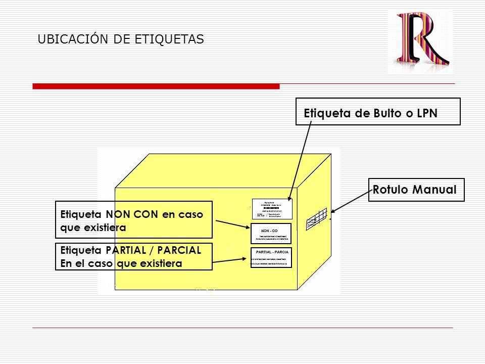 UBICACIÓN DE ETIQUETAS