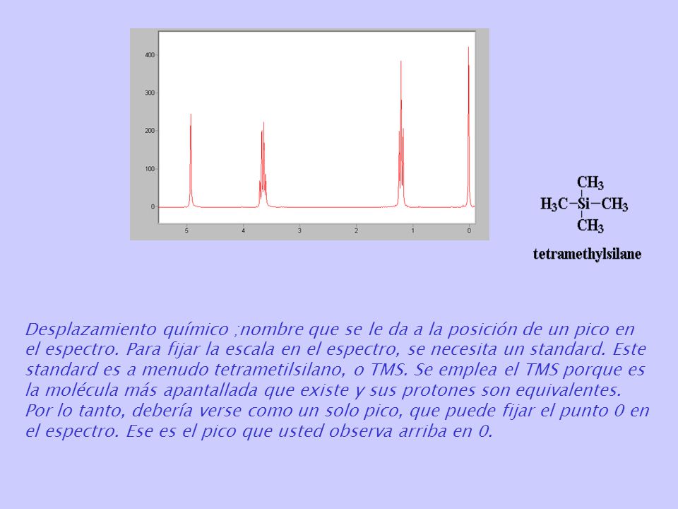 Desplazamiento químico ;nombre que se le da a la posición de un pico en el espectro.