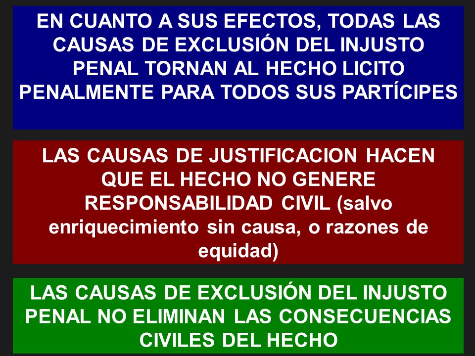 EN CUANTO A SUS EFECTOS, TODAS LAS CAUSAS DE EXCLUSIÓN DEL INJUSTO PENAL TORNAN AL HECHO LICITO PENALMENTE PARA TODOS SUS PARTÍCIPES