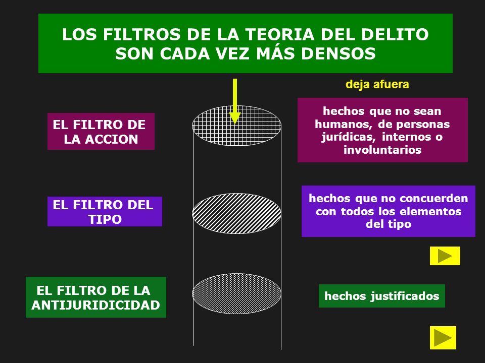 LOS FILTROS DE LA TEORIA DEL DELITO SON CADA VEZ MÁS DENSOS