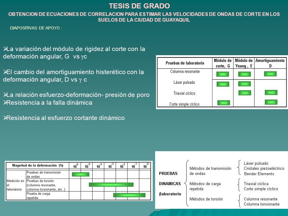 TESIS DE GRADO OBTENCION DE ECUACIONES DE CORRELACION PARA ESTIMAR LAS VELOCIDADES DE ONDAS DE CORTE EN LOS SUELOS DE LA CIUDAD DE GUAYAQUIL.