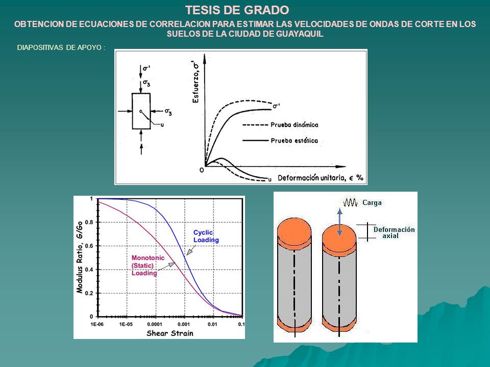 TESIS DE GRADO OBTENCION DE ECUACIONES DE CORRELACION PARA ESTIMAR LAS VELOCIDADES DE ONDAS DE CORTE EN LOS SUELOS DE LA CIUDAD DE GUAYAQUIL.