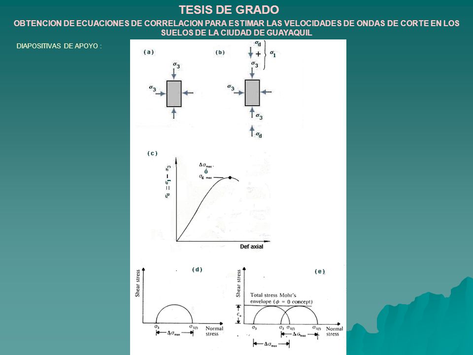 TESIS DE GRADO OBTENCION DE ECUACIONES DE CORRELACION PARA ESTIMAR LAS VELOCIDADES DE ONDAS DE CORTE EN LOS SUELOS DE LA CIUDAD DE GUAYAQUIL.
