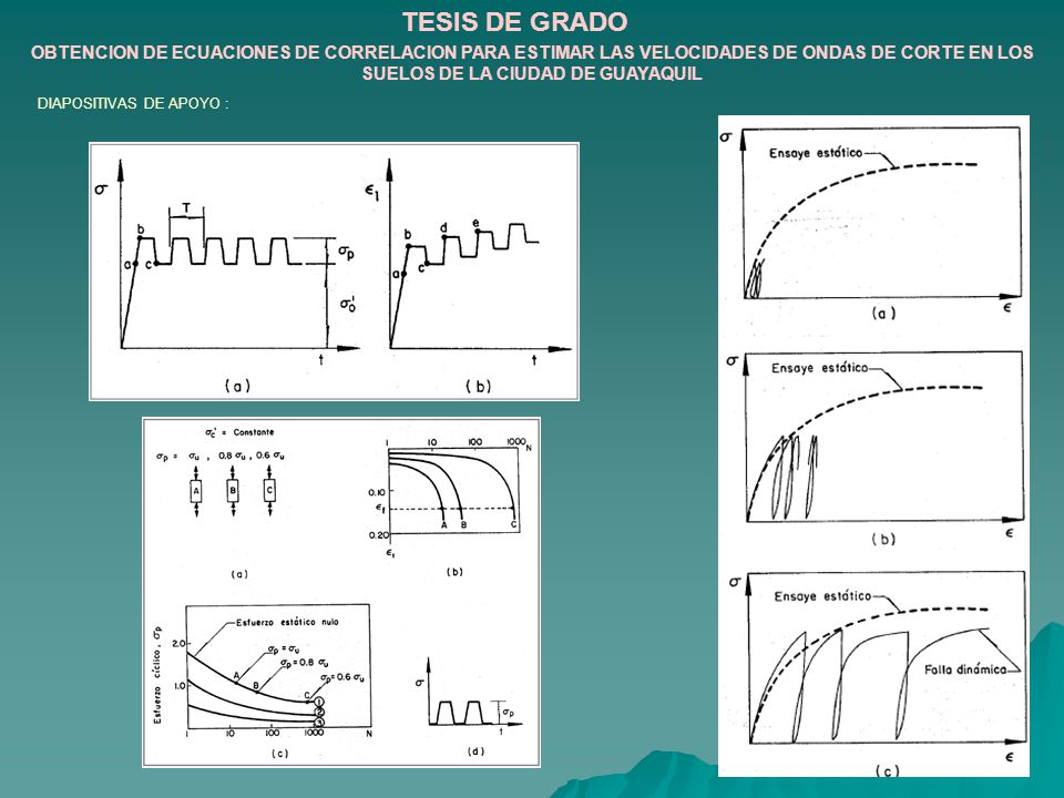 TESIS DE GRADO OBTENCION DE ECUACIONES DE CORRELACION PARA ESTIMAR LAS VELOCIDADES DE ONDAS DE CORTE EN LOS SUELOS DE LA CIUDAD DE GUAYAQUIL.