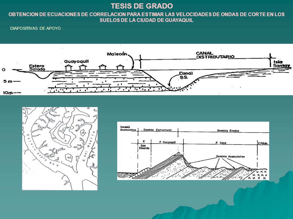 TESIS DE GRADO OBTENCION DE ECUACIONES DE CORRELACION PARA ESTIMAR LAS VELOCIDADES DE ONDAS DE CORTE EN LOS SUELOS DE LA CIUDAD DE GUAYAQUIL.