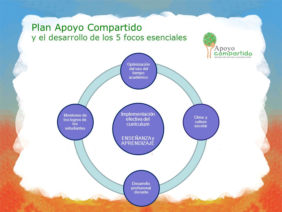 Plan Apoyo Compartido y el desarrollo de los 5 focos esenciales