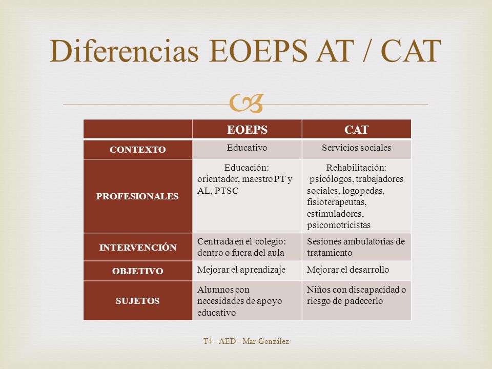 Diferencias EOEPS AT / CAT