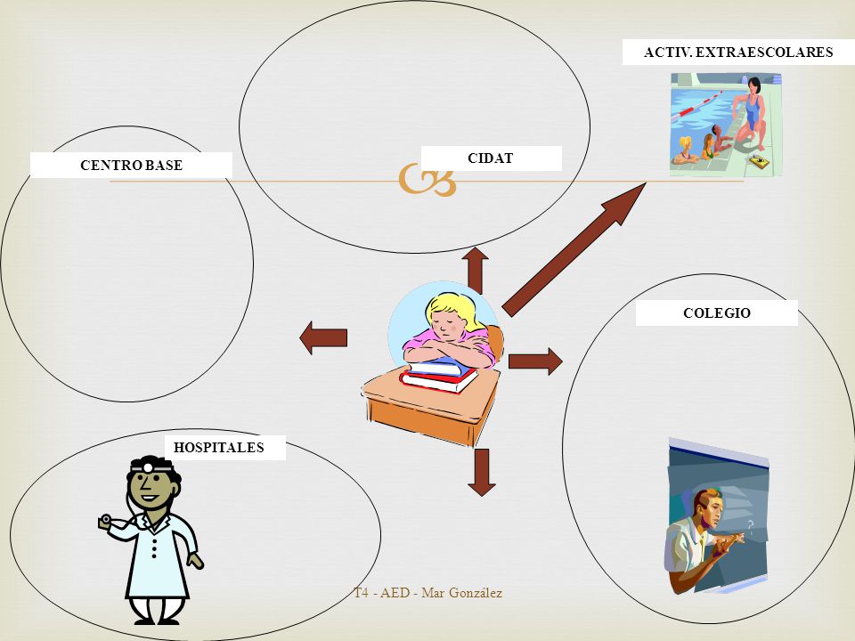 ACTIV. EXTRAESCOLARES CIDAT CENTRO BASE COLEGIO HOSPITALES T4 - AED - Mar González