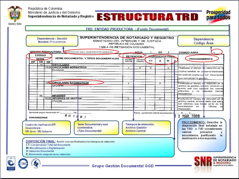TRD: ENTIDAD PRODUCTORA : (Fondo Documental)