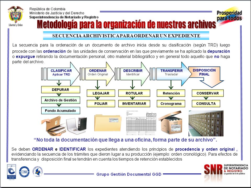 SECUENCIA ARCHIVISTICA PARA ORDENAR UN EXPEDIENTE