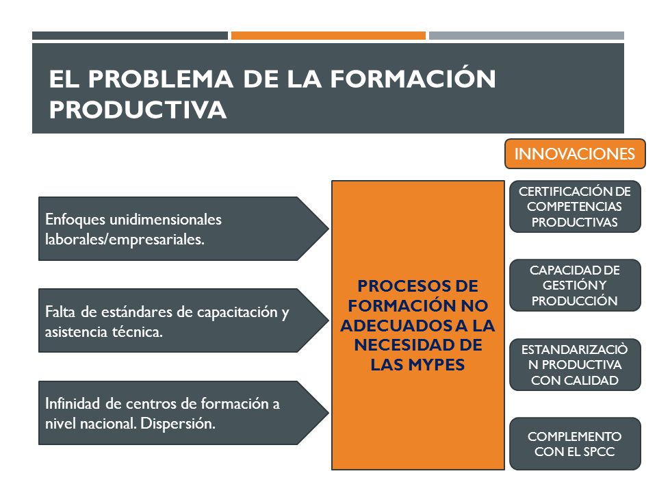 EL PROBLEMA DE LA FORMACIÓN PRODUCTIVA