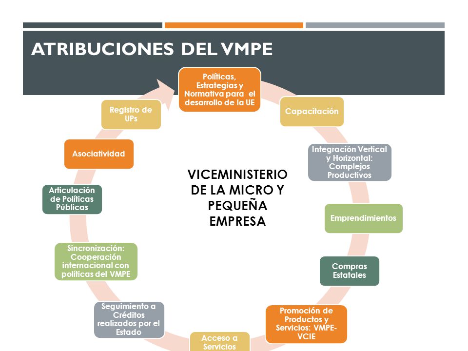 ATRIBUCIONES DEL VMPE VICEMINISTERIO DE LA MICRO Y PEQUEÑA EMPRESA