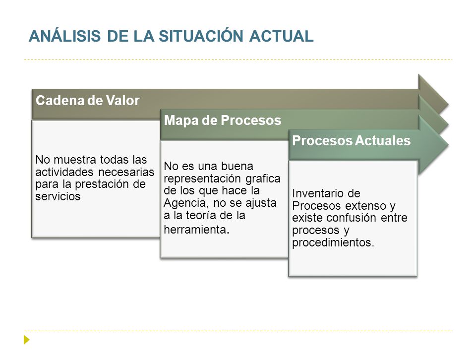ANÁLISIS DE LA SITUACIÓN ACTUAL