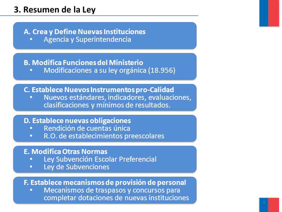 3. Resumen de la Ley A. Crea y Define Nuevas Instituciones