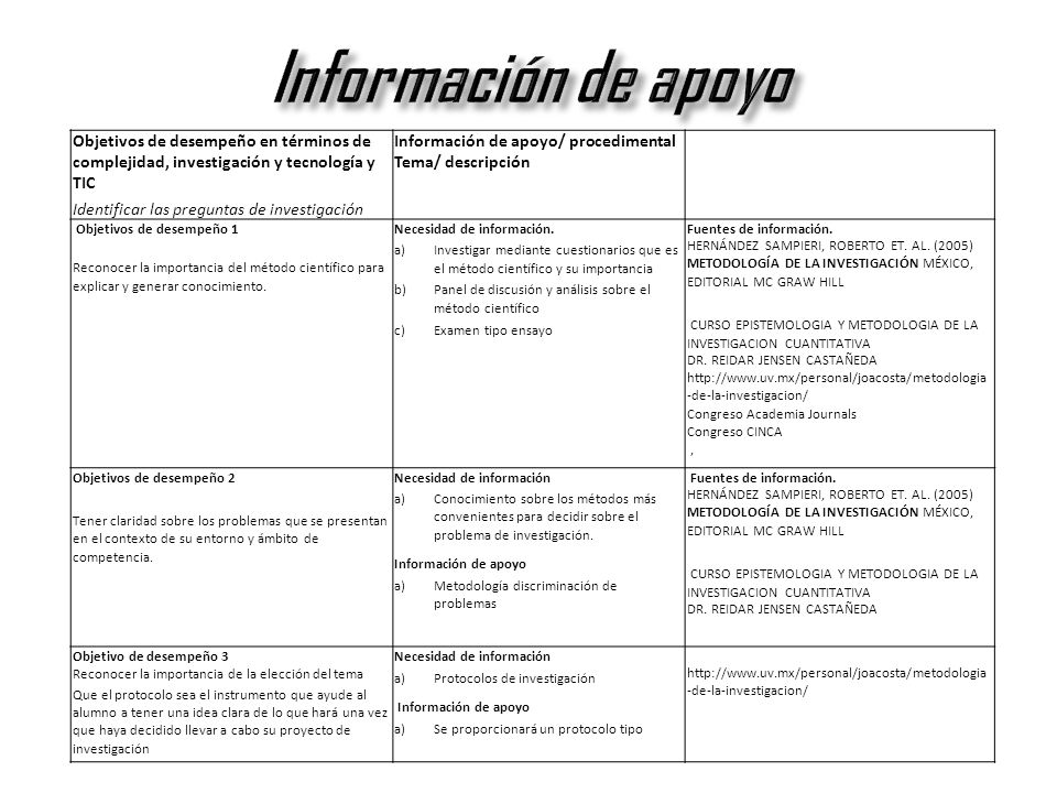 Información de apoyo Objetivos de desempeño en términos de complejidad, investigación y tecnología y TIC.