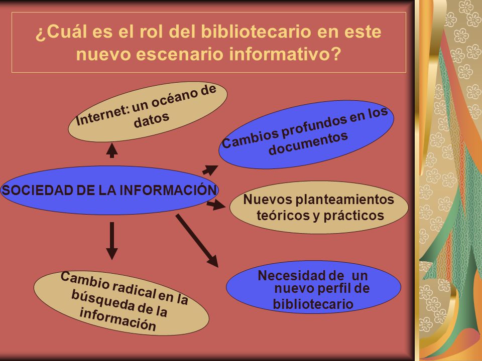 ¿Cuál es el rol del bibliotecario en este nuevo escenario informativo