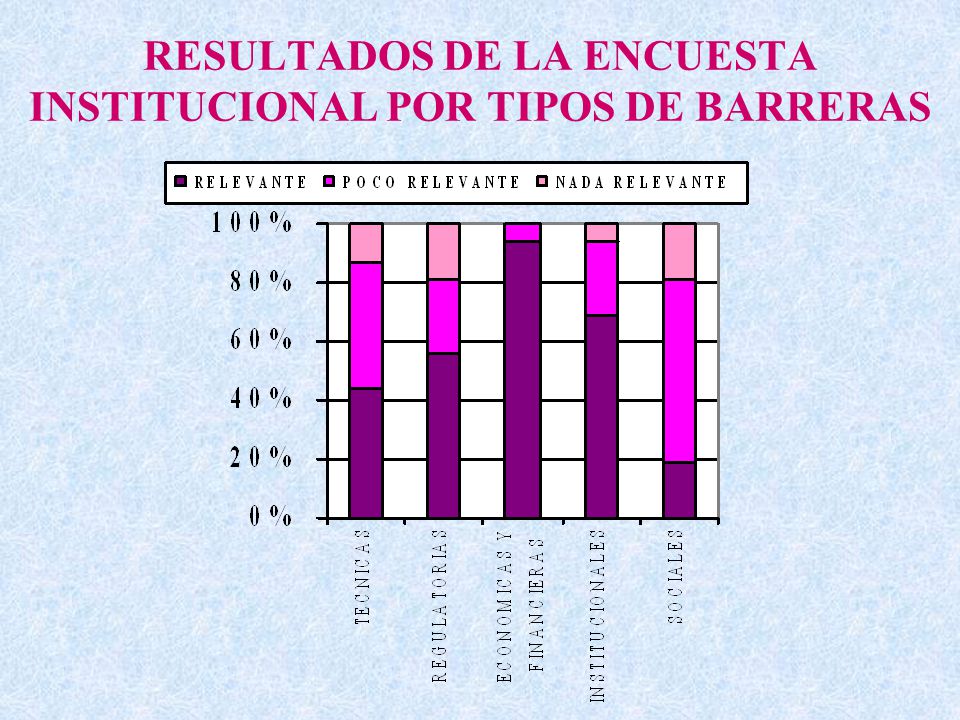RESULTADOS DE LA ENCUESTA INSTITUCIONAL POR TIPOS DE BARRERAS