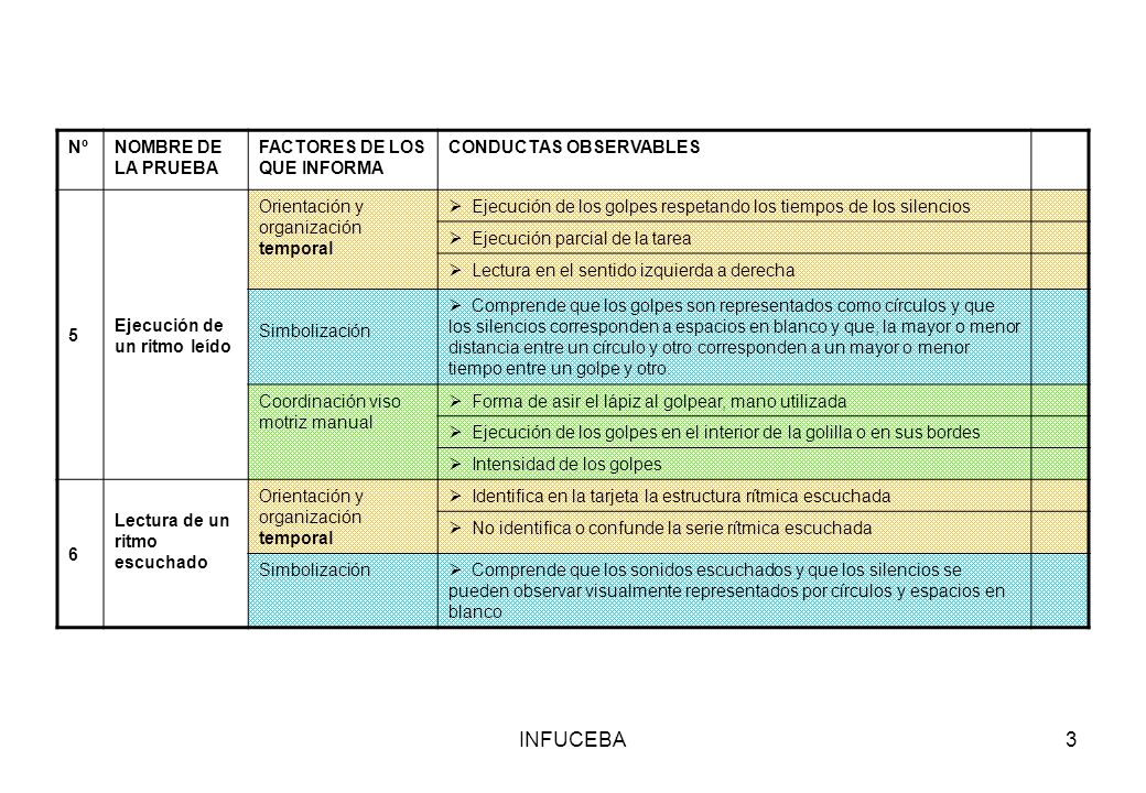 INFUCEBA Nº NOMBRE DE LA PRUEBA FACTORES DE LOS QUE INFORMA