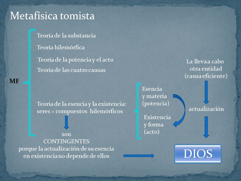 DIOS Metafísica tomista MF Teoría de la substancia Teoría hilemórfica