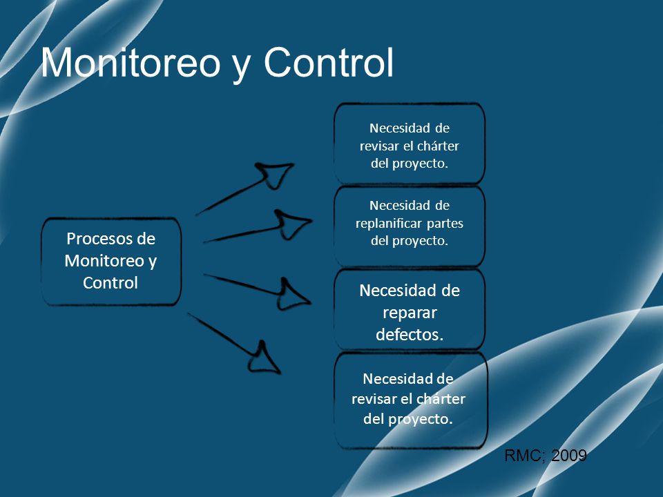 Monitoreo y Control Procesos de Monitoreo y Control