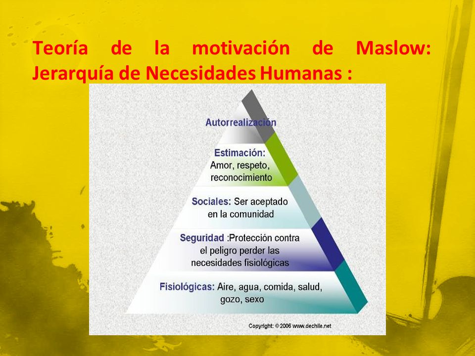 Teoría de la motivación de Maslow: Jerarquía de Necesidades Humanas :