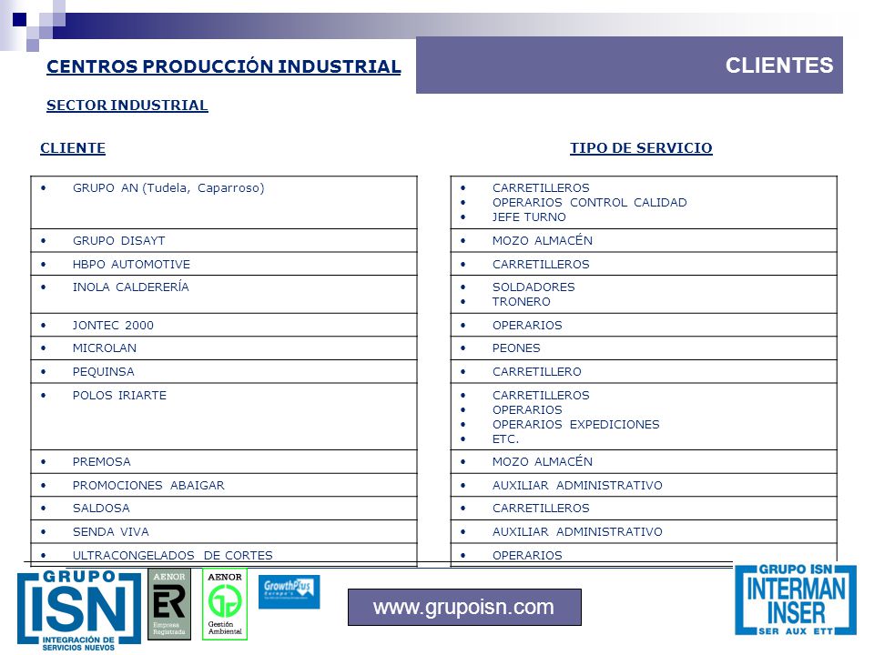 CLIENTES   CENTROS PRODUCCIÓN INDUSTRIAL