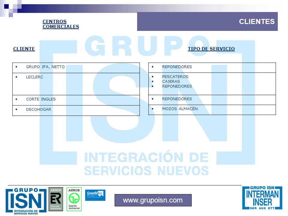 CLIENTES   CENTROS COMERCIALES CLIENTE TIPO DE SERVICIO