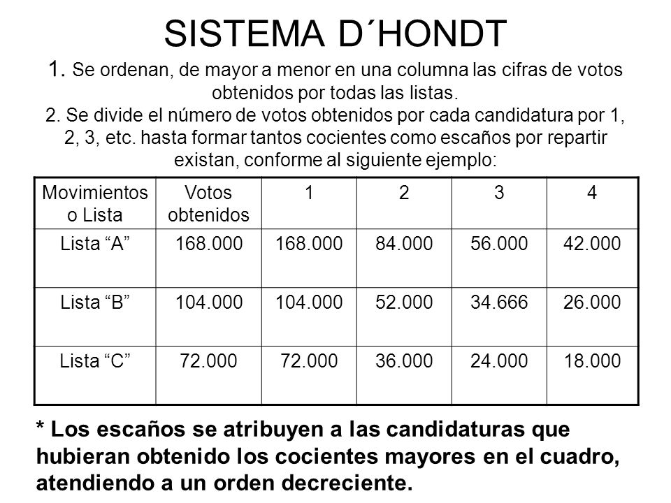 SISTEMA D´HONDT 1. Se ordenan, de mayor a menor en una columna las cifras de votos obtenidos por todas las listas. 2. Se divide el número de votos obtenidos por cada candidatura por 1, 2, 3, etc. hasta formar tantos cocientes como escaños por repartir existan, conforme al siguiente ejemplo: