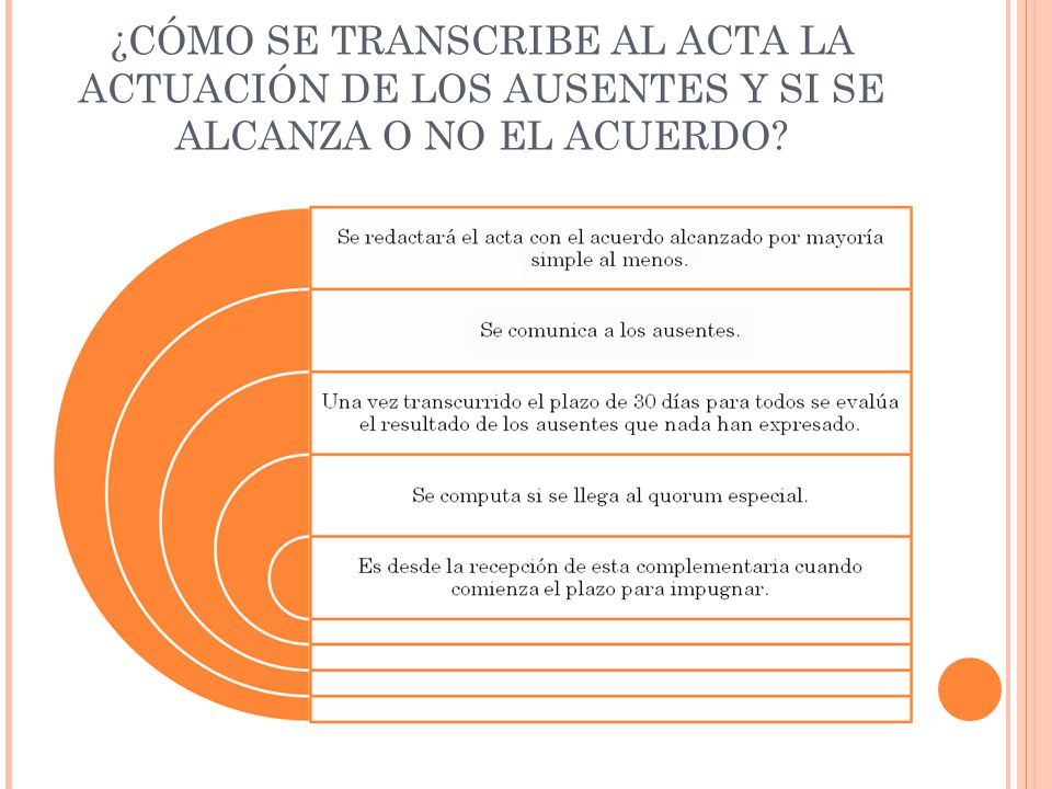 ¿CÓMO SE TRANSCRIBE AL ACTA LA ACTUACIÓN DE LOS AUSENTES Y SI SE ALCANZA O NO EL ACUERDO