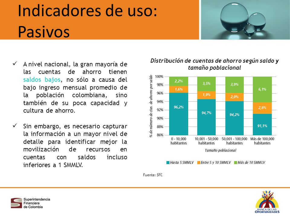 Distribución de cuentas de ahorro según saldo y tamaño poblacional